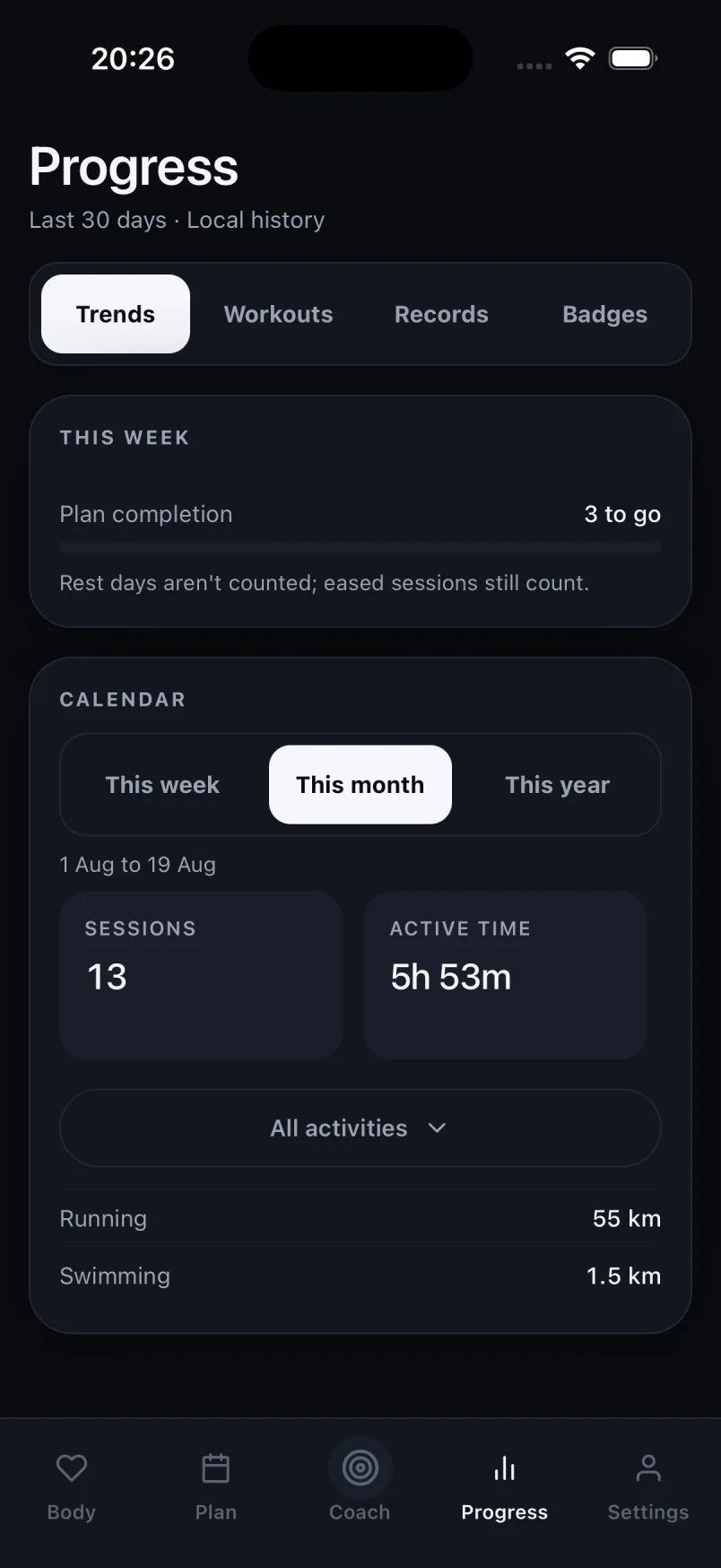 The Progress screen: this month's sessions, active time and distance by sport, drawn from your own local history.